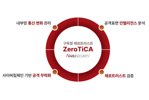 상단 대표 이미지